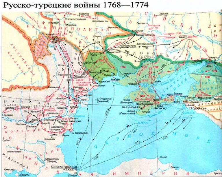 Первая русско турецкая война при екатерине карта